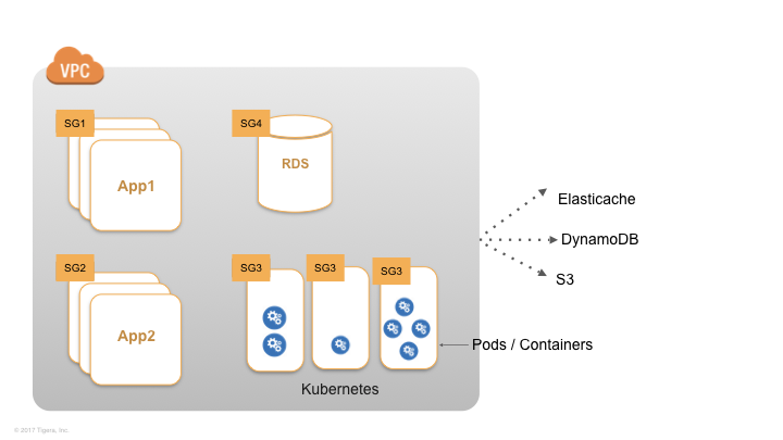 aws-goal