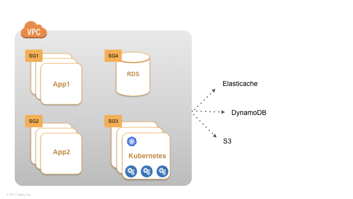 aws-vpc