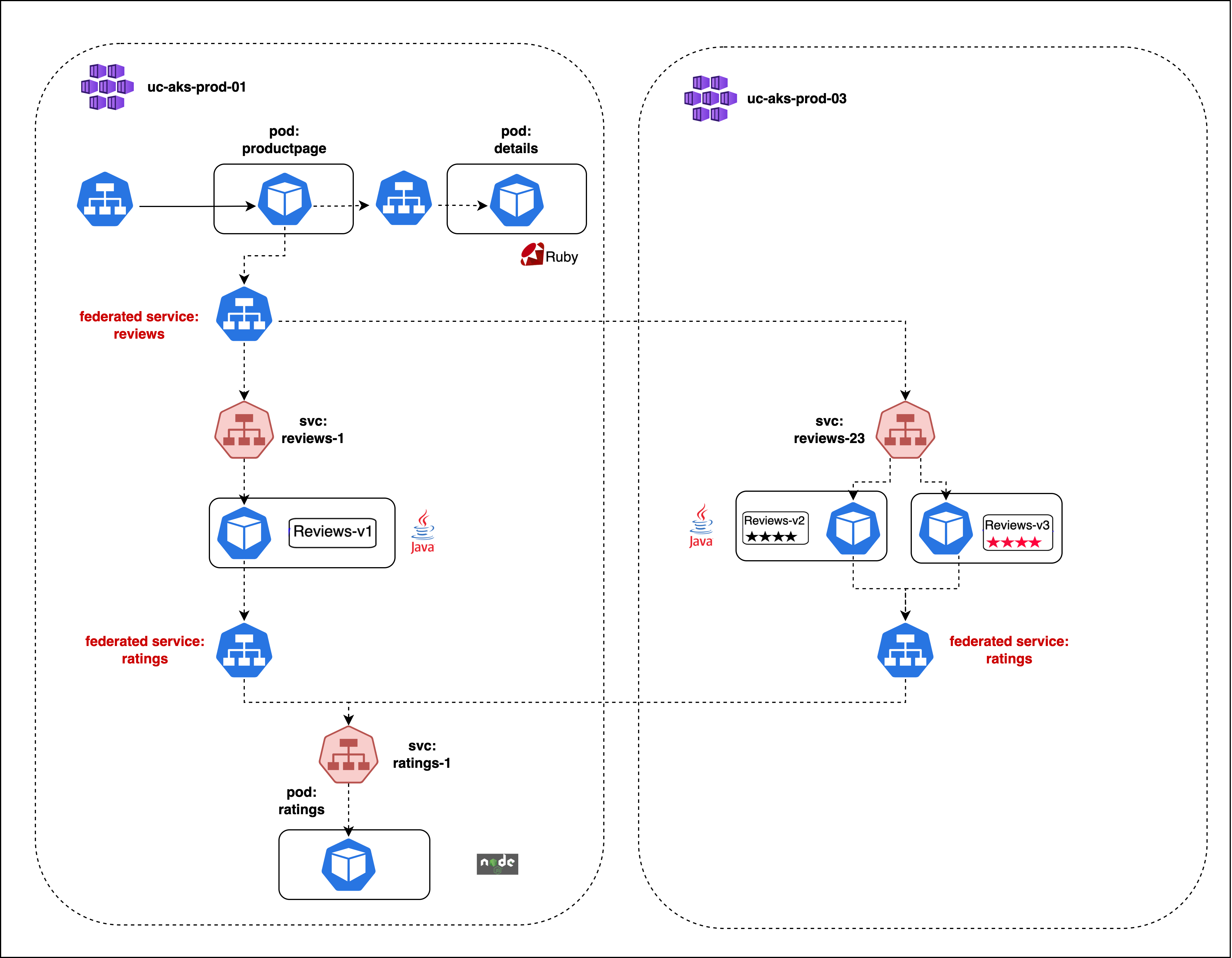 bookinfo reference diagram