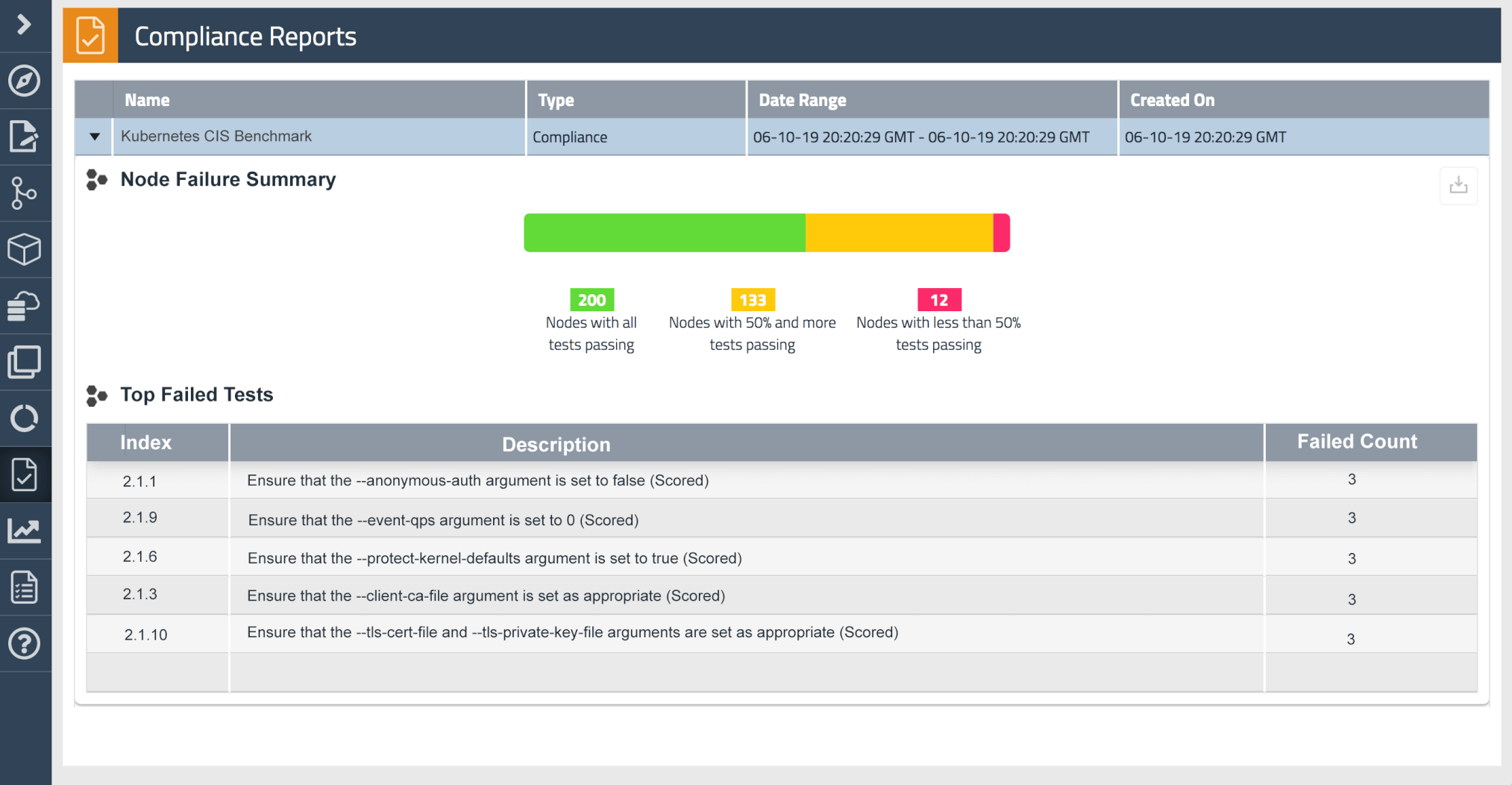 compliance-reports