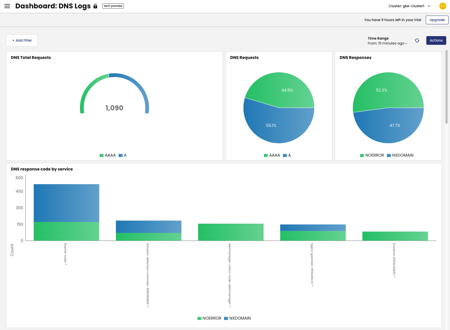 DNS logs dashboard