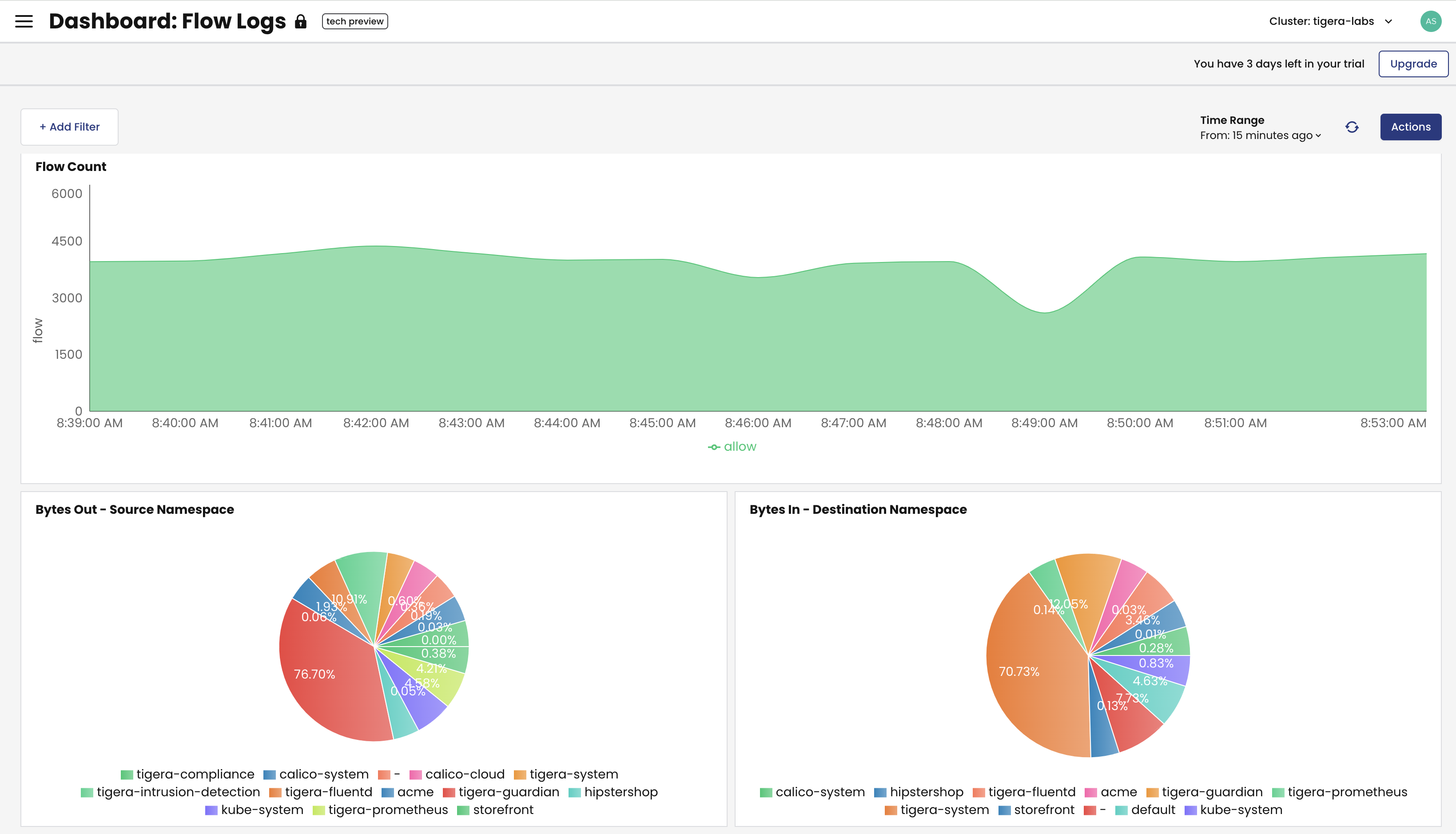 Flow logs dashboard