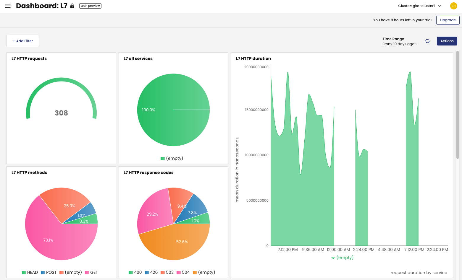 L7 dashboard