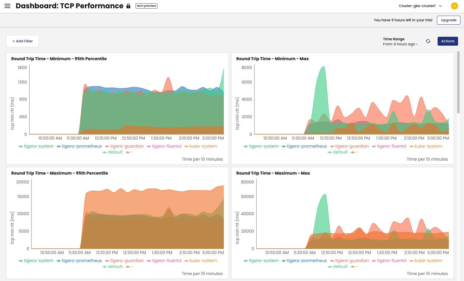 TCP performance dashboard