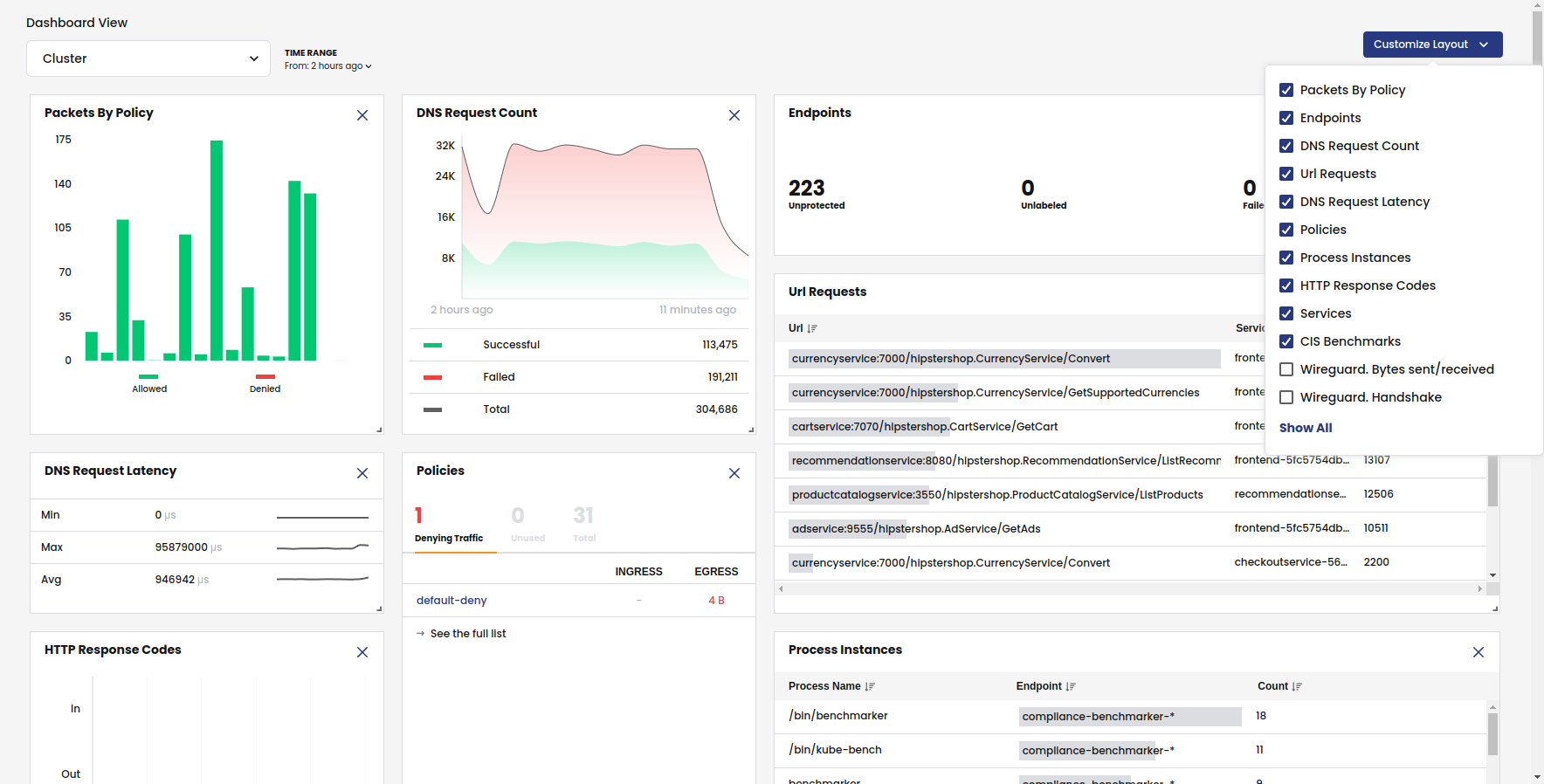 dashboards