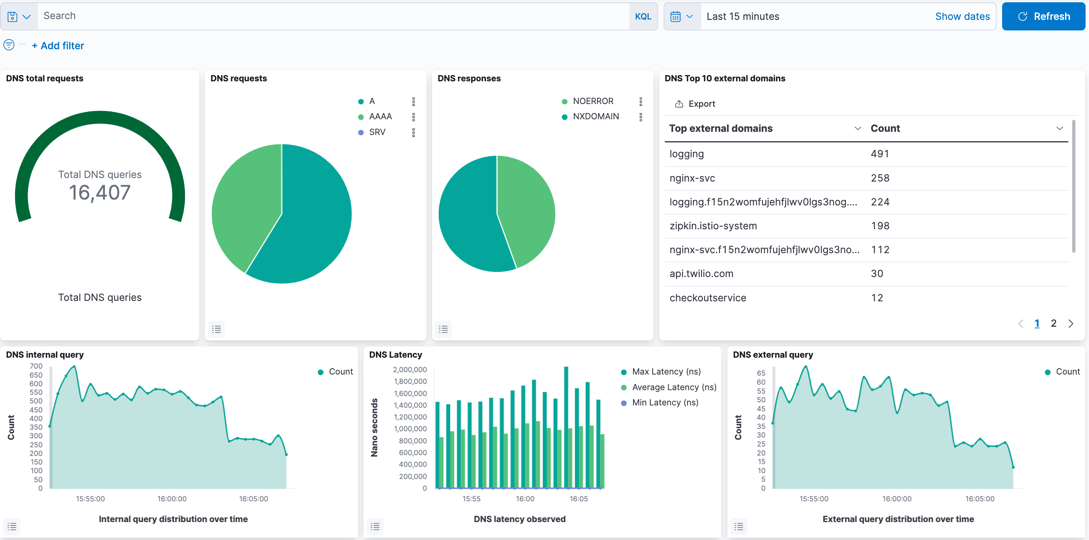 dns-dashboard