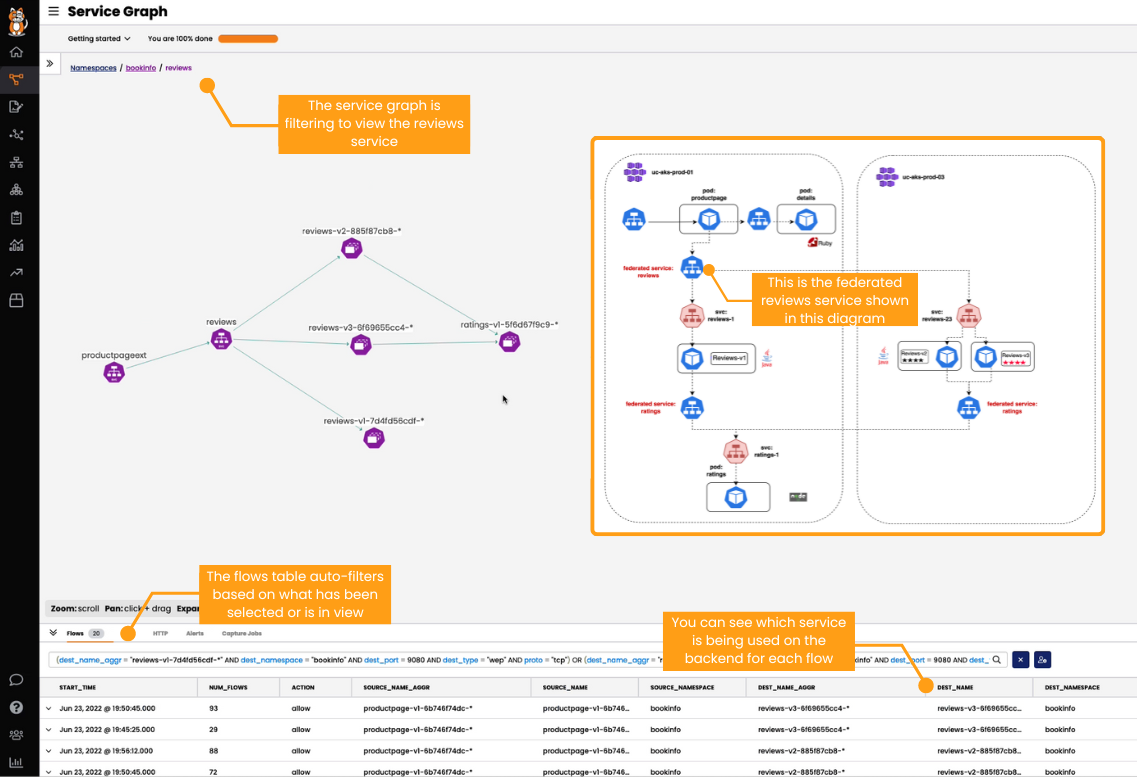 Federated services in service graph