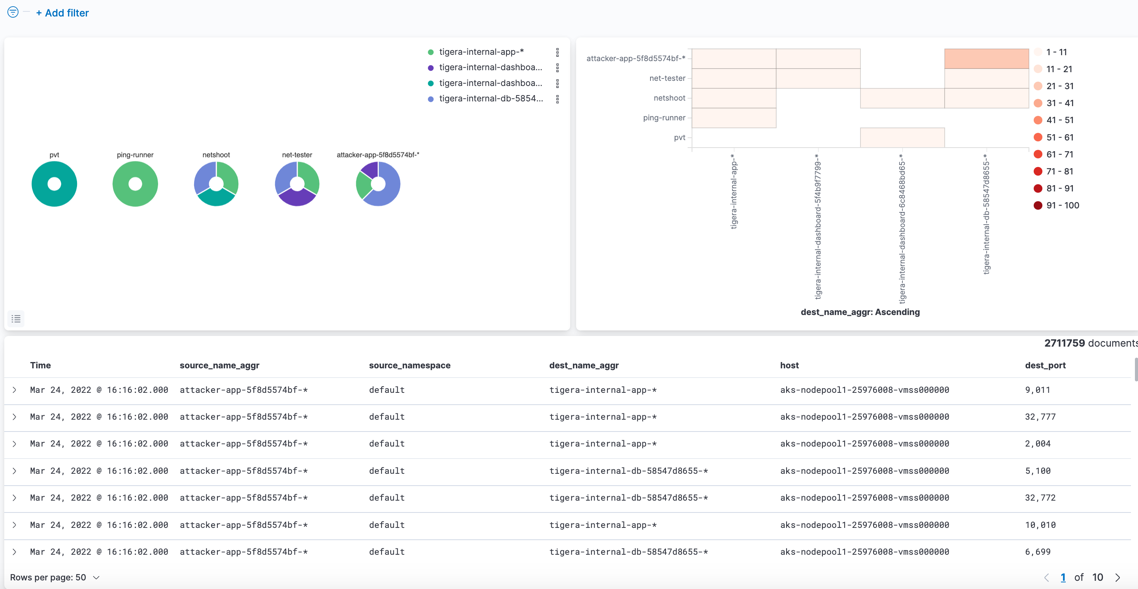 honeypods-dashboard