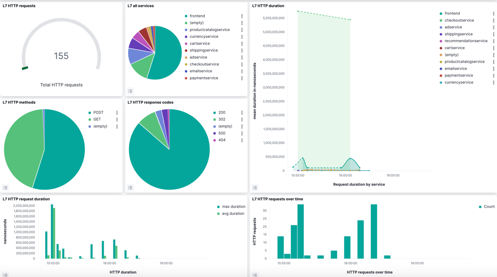 Share dashboards without authentication - Kibana - Discuss the