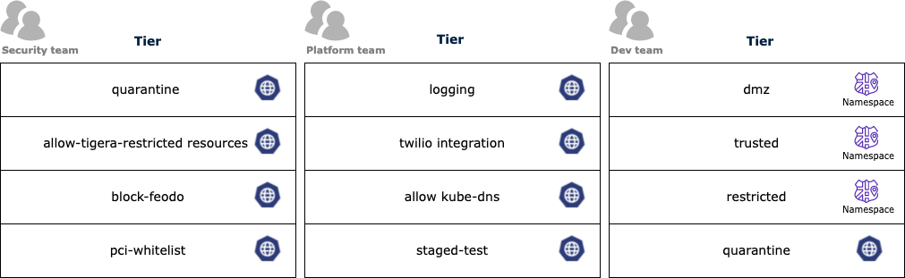 policy-tiers