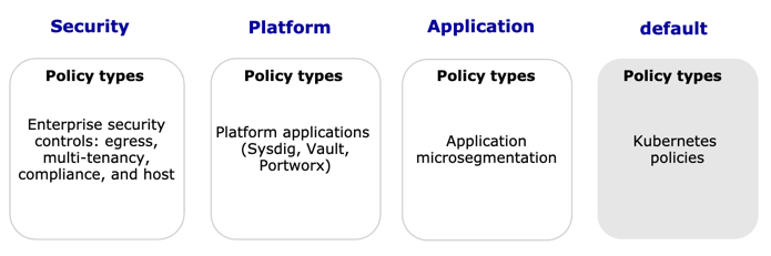 policy-types