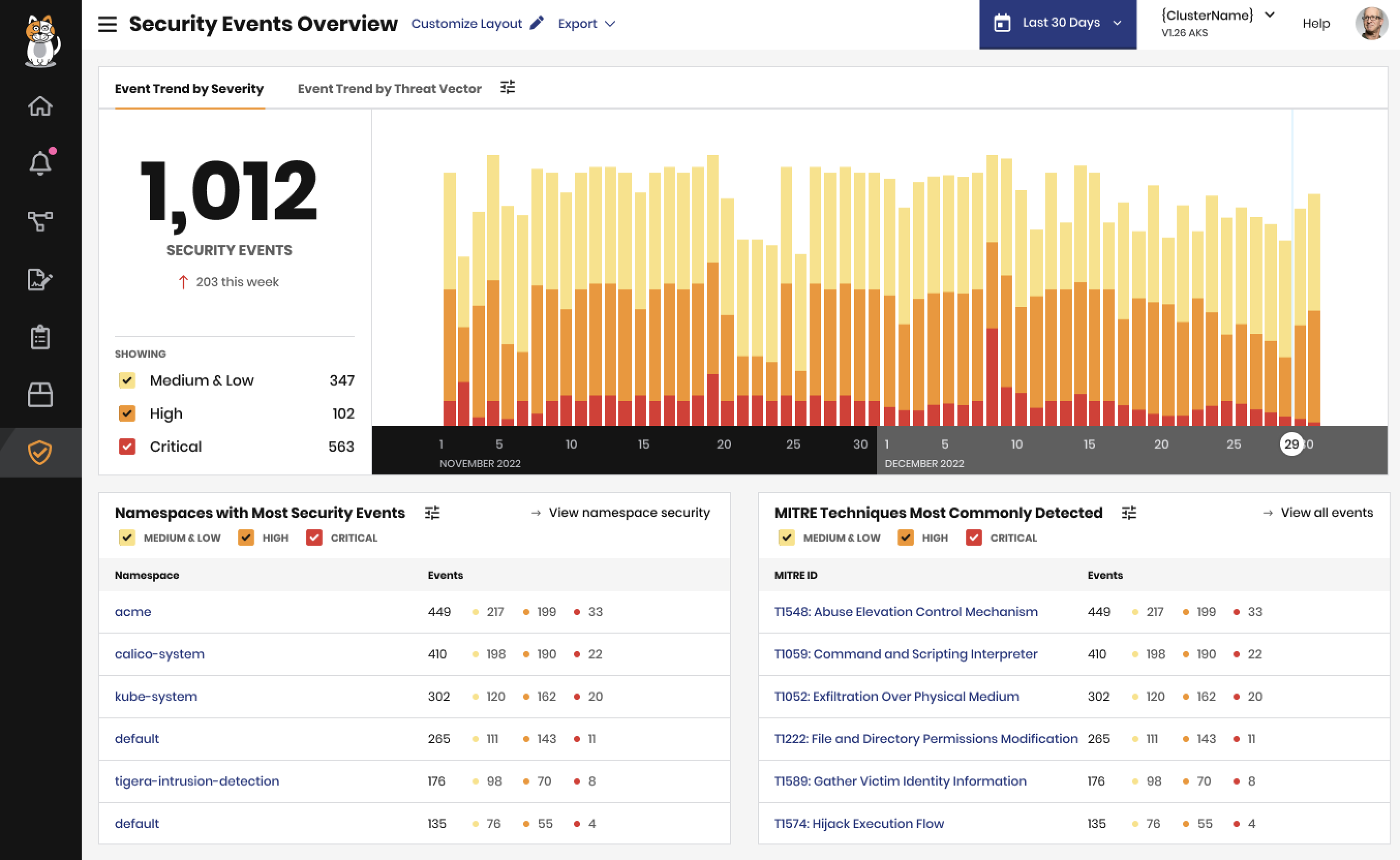 Security Events Dashboard