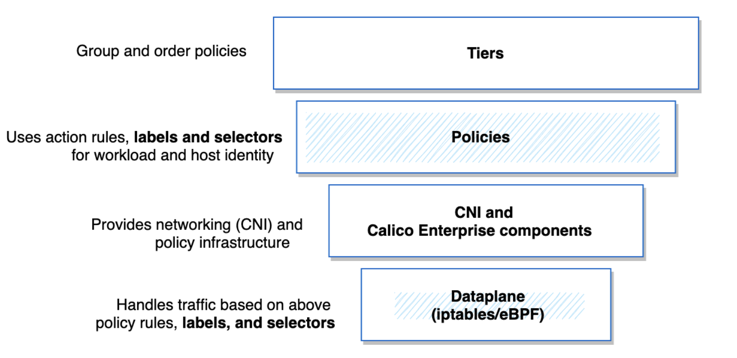 tier-funnel