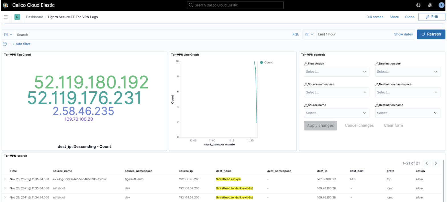 tor-vpn-dashboard