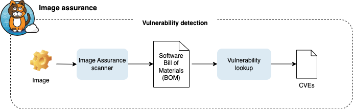 vulnerability-detection